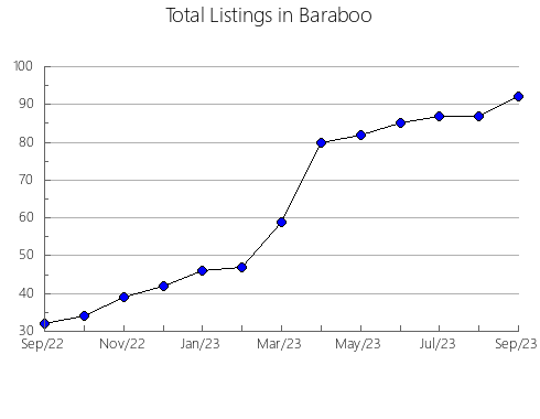 Airbnb & Vrbo Analytics, listings per month in Komsomol's'ka, 18