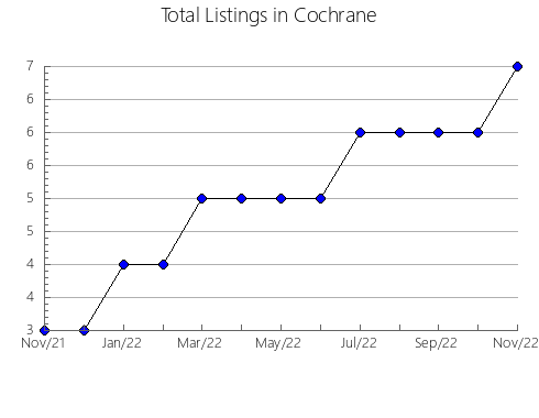 Airbnb & Vrbo Analytics, listings per month in Korostyshivs'kyi, 27