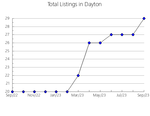 Airbnb & Vrbo Analytics, listings per month in Koryazhma, 4