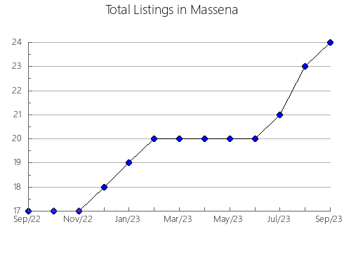 Airbnb & Vrbo Analytics, listings per month in Kosai, 38