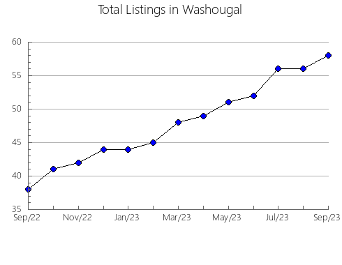 Airbnb & Vrbo Analytics, listings per month in Koscierzyna, 12