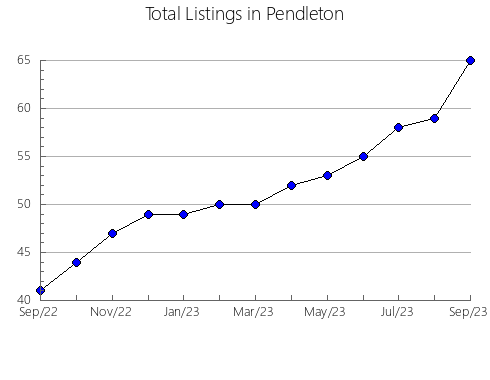 Airbnb & Vrbo Analytics, listings per month in Kosh-Agachskiy rayon, 16