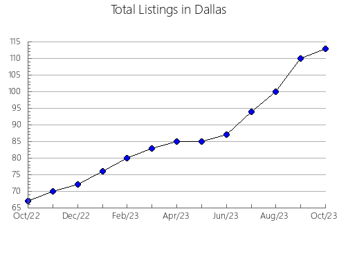 Airbnb & Vrbo Analytics, listings per month in Kossuth, IA