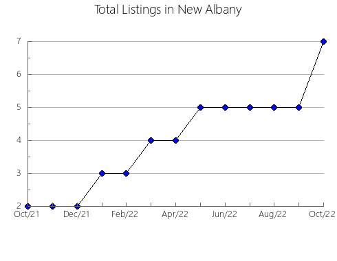 Airbnb & Vrbo Analytics, listings per month in Kovrov, 76