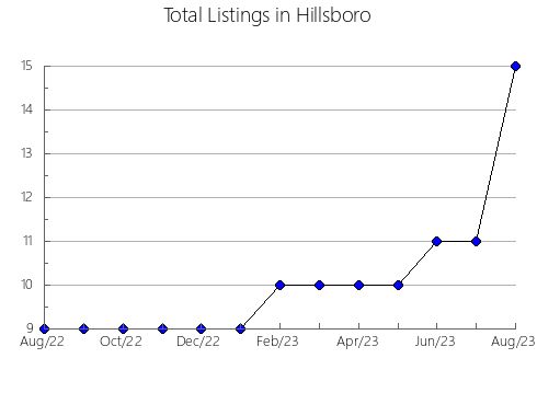 Airbnb & Vrbo Analytics, listings per month in Kozelets'kyi, 2