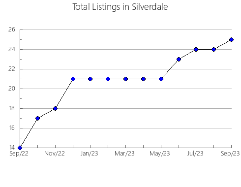 Airbnb & Vrbo Analytics, listings per month in Kozienice, 9