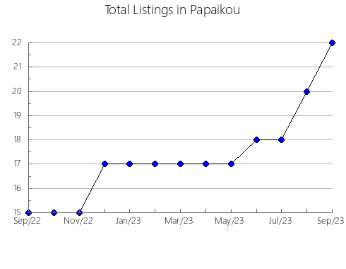 Airbnb & Vrbo Analytics, listings per month in Kozje, 10