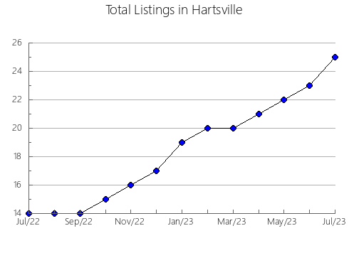 Airbnb & Vrbo Analytics, listings per month in Kramfors, 19