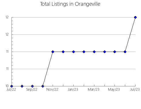 Airbnb & Vrbo Analytics, listings per month in Krapina, 9