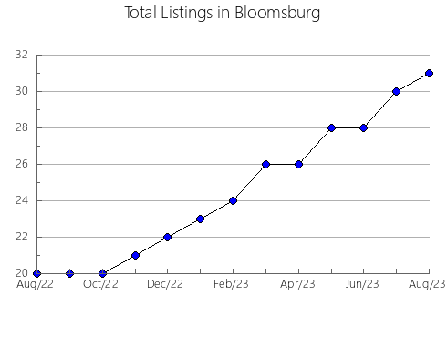 Airbnb & Vrbo Analytics, listings per month in Krasnoarmeyskiy rayon, 34