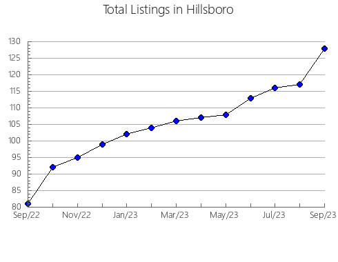 Airbnb & Vrbo Analytics, listings per month in Krasnogvardeyskiy rayon, 7