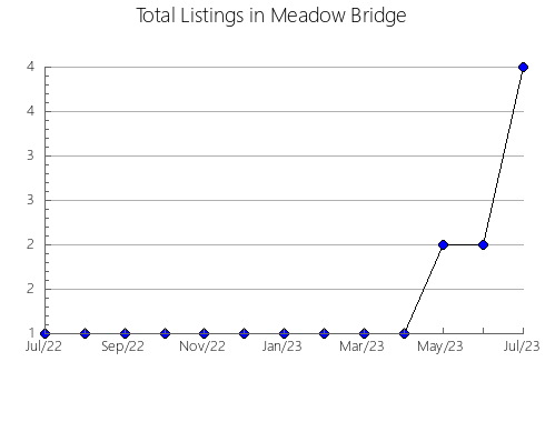 Airbnb & Vrbo Analytics, listings per month in Krasnolymans'kyi, 6