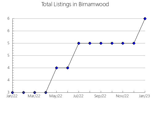 Airbnb & Vrbo Analytics, listings per month in Krasnopil's'kyi, 21