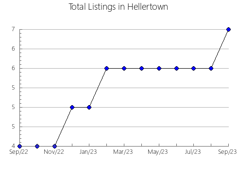 Airbnb & Vrbo Analytics, listings per month in Krasnosulinskiy rayon, 58