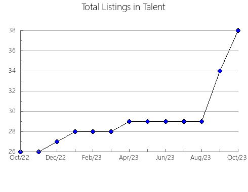 Airbnb & Vrbo Analytics, listings per month in Krasnoznamenskiy rayon, 21