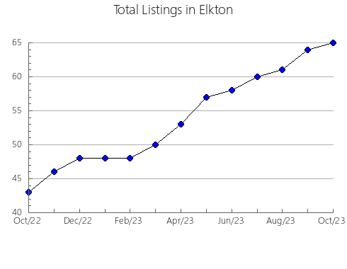 Airbnb & Vrbo Analytics, listings per month in Križ, 21