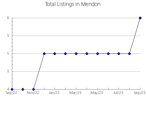 Airbnb & Vrbo Analytics, listings per month in Krnjak, 7