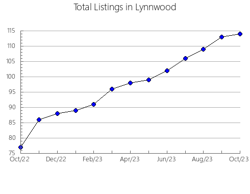 Airbnb & Vrbo Analytics, listings per month in Krotoszyn, 3