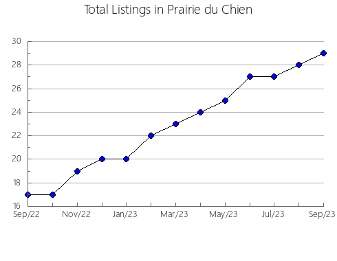 Airbnb & Vrbo Analytics, listings per month in Krugersdorp, 3