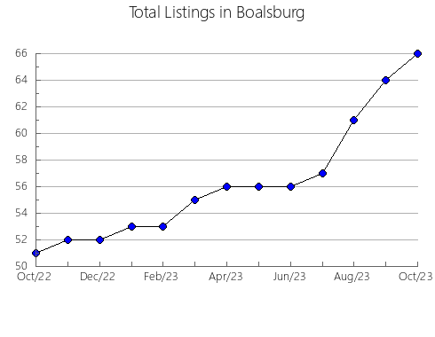 Airbnb & Vrbo Analytics, listings per month in Krymskiy rayon, 34