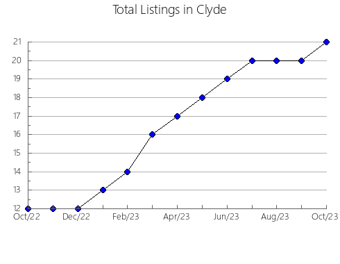 Airbnb & Vrbo Analytics, listings per month in Ku-ring-gai, 5