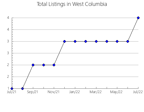 Airbnb & Vrbo Analytics, listings per month in Kulin, 11