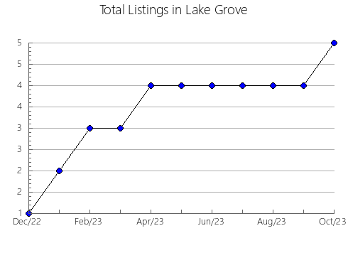 Airbnb & Vrbo Analytics, listings per month in Kumagaya, 35