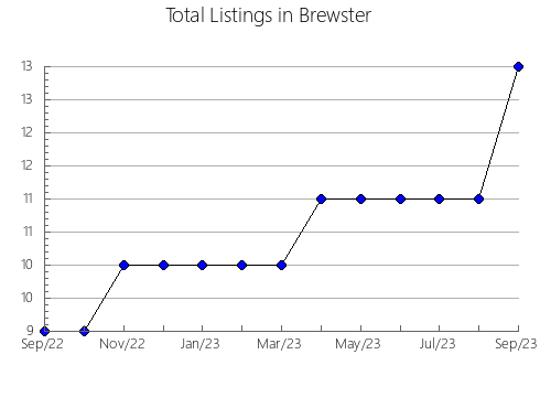 Airbnb & Vrbo Analytics, listings per month in Kumamoto, 21