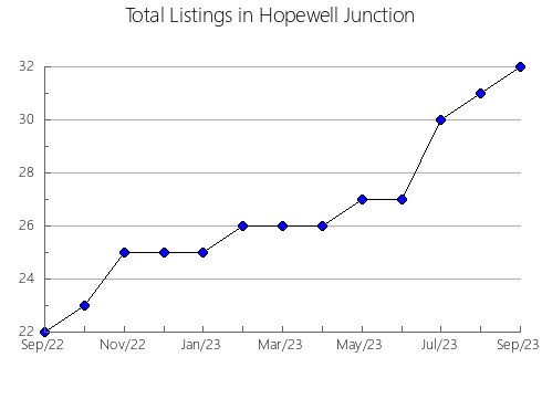 Airbnb & Vrbo Analytics, listings per month in Kumatori, 33