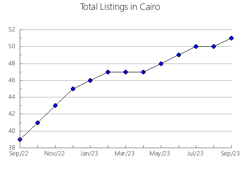 Airbnb & Vrbo Analytics, listings per month in Kumiyama, 22