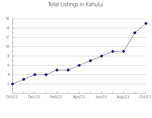 Airbnb & Vrbo Analytics, listings per month in Kungota, 8