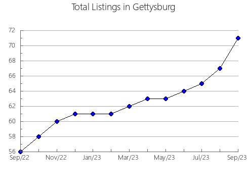 Airbnb & Vrbo Analytics, listings per month in Kungur, 55