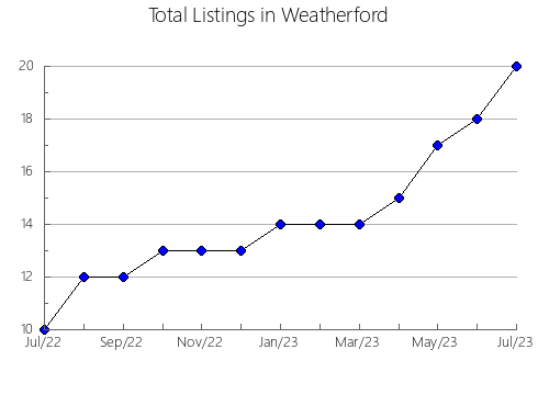 Airbnb & Vrbo Analytics, listings per month in Kurgan