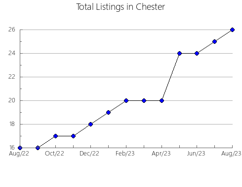 Airbnb & Vrbo Analytics, listings per month in Kurihara, 24