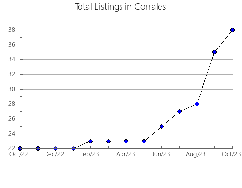 Airbnb & Vrbo Analytics, listings per month in Kuriyama, 12