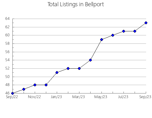 Airbnb & Vrbo Analytics, listings per month in Kuroshio, 20