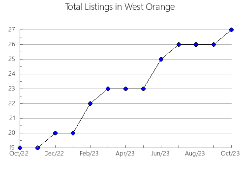 Airbnb & Vrbo Analytics, listings per month in Kusatsu, 10