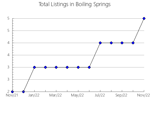 Airbnb & Vrbo Analytics, listings per month in Kushchevskiy rayon, 34