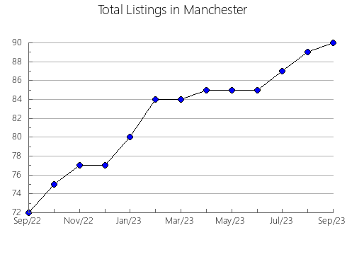 Airbnb & Vrbo Analytics, listings per month in Kutina, 15