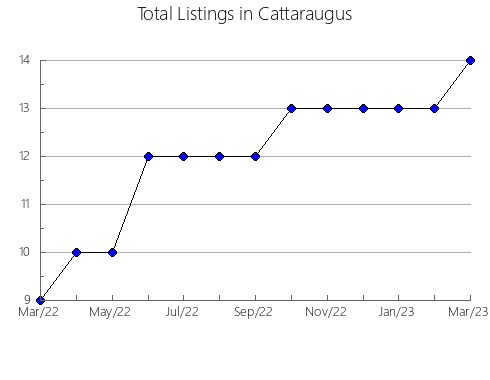 Airbnb & Vrbo Analytics, listings per month in Kuwana, 23