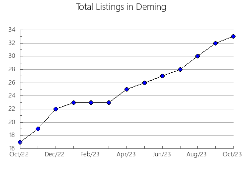 Airbnb & Vrbo Analytics, listings per month in Kyogoku, 12