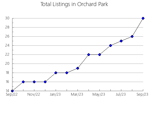 Airbnb & Vrbo Analytics, listings per month in Kyotanabe, 44