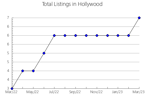 Airbnb & Vrbo Analytics, listings per month in Köping, 20