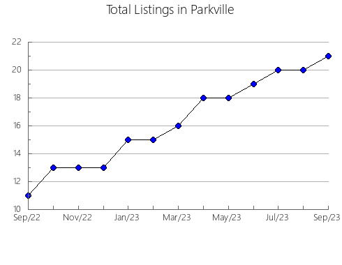 Airbnb & Vrbo Analytics, listings per month in L'Albiol, 30