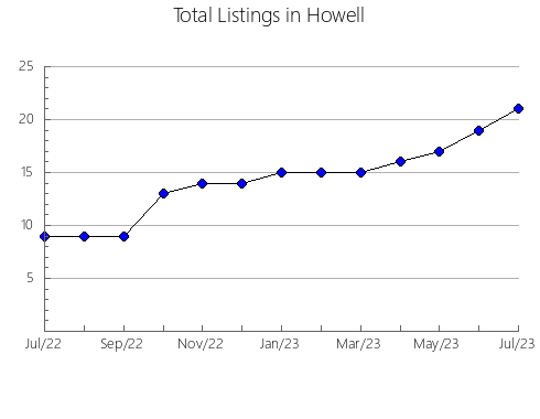 Airbnb & Vrbo Analytics, listings per month in L'ALFàS DEL PI, 35