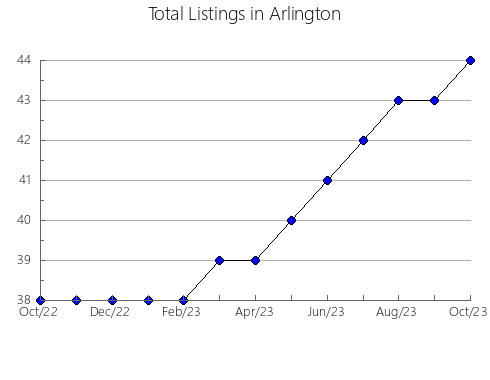 Airbnb & Vrbo Analytics, listings per month in L'AMETLLA DE MAR, 30