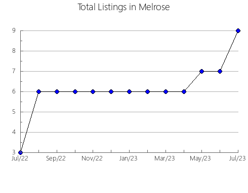 Airbnb & Vrbo Analytics, listings per month in La Almolda, 11