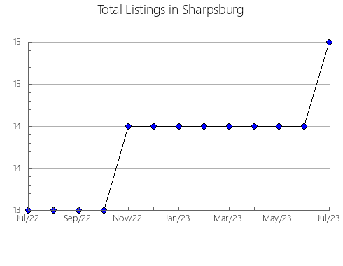 Airbnb & Vrbo Analytics, listings per month in La Bisbal de Falset, 30