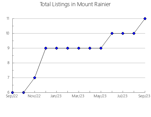 Airbnb & Vrbo Analytics, listings per month in La Bisbal del Penedès, 30