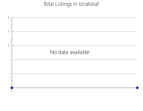 Airbnb & Vrbo Analytics, listings per month in LA CEIBA, 1